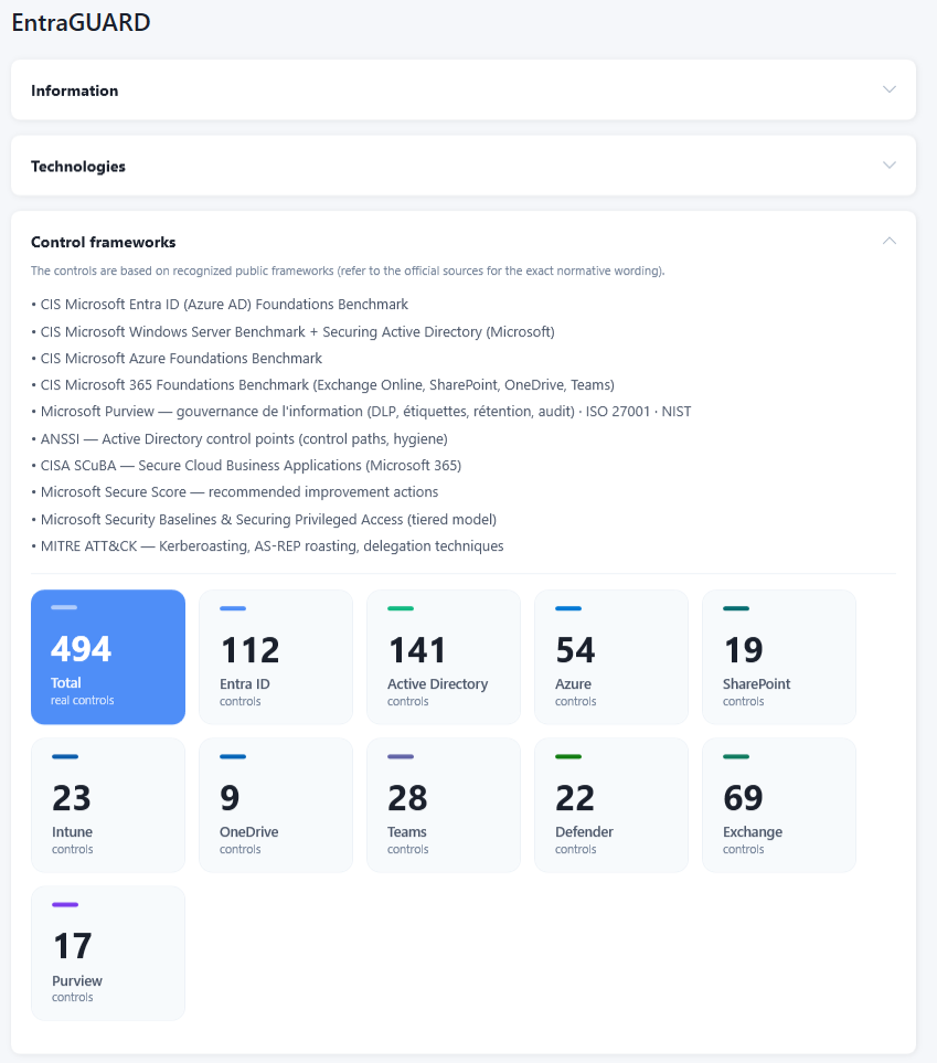 Le catalogue de 299 contrôles, identifiants uniques et référentiels — EntraGUARD