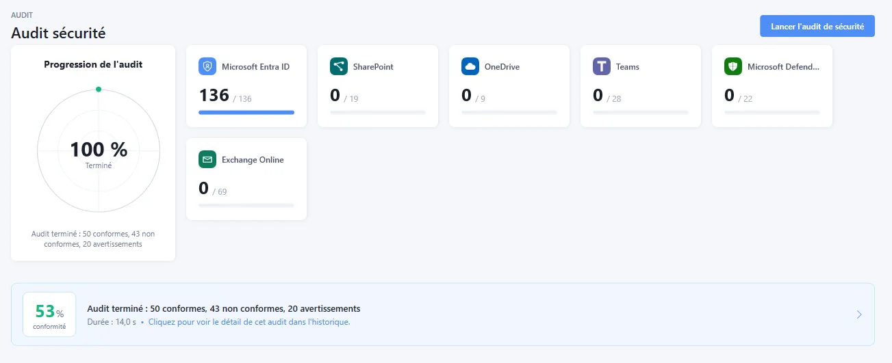 Completed audit showing 100% done, compliance score, compliant, non-compliant and warning counts, and duration