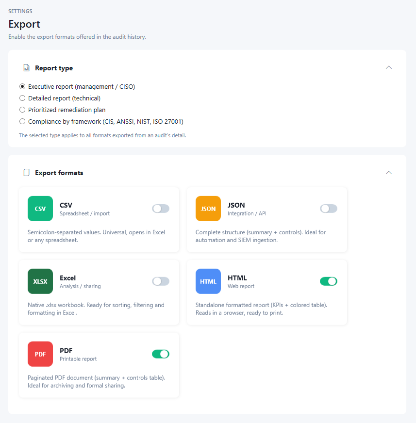 Four reports, your brand — EntraGUARD