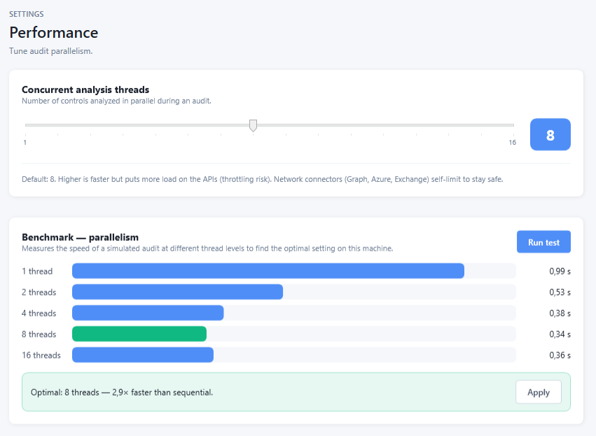 Performance et protection anti-throttling — EntraGUARD